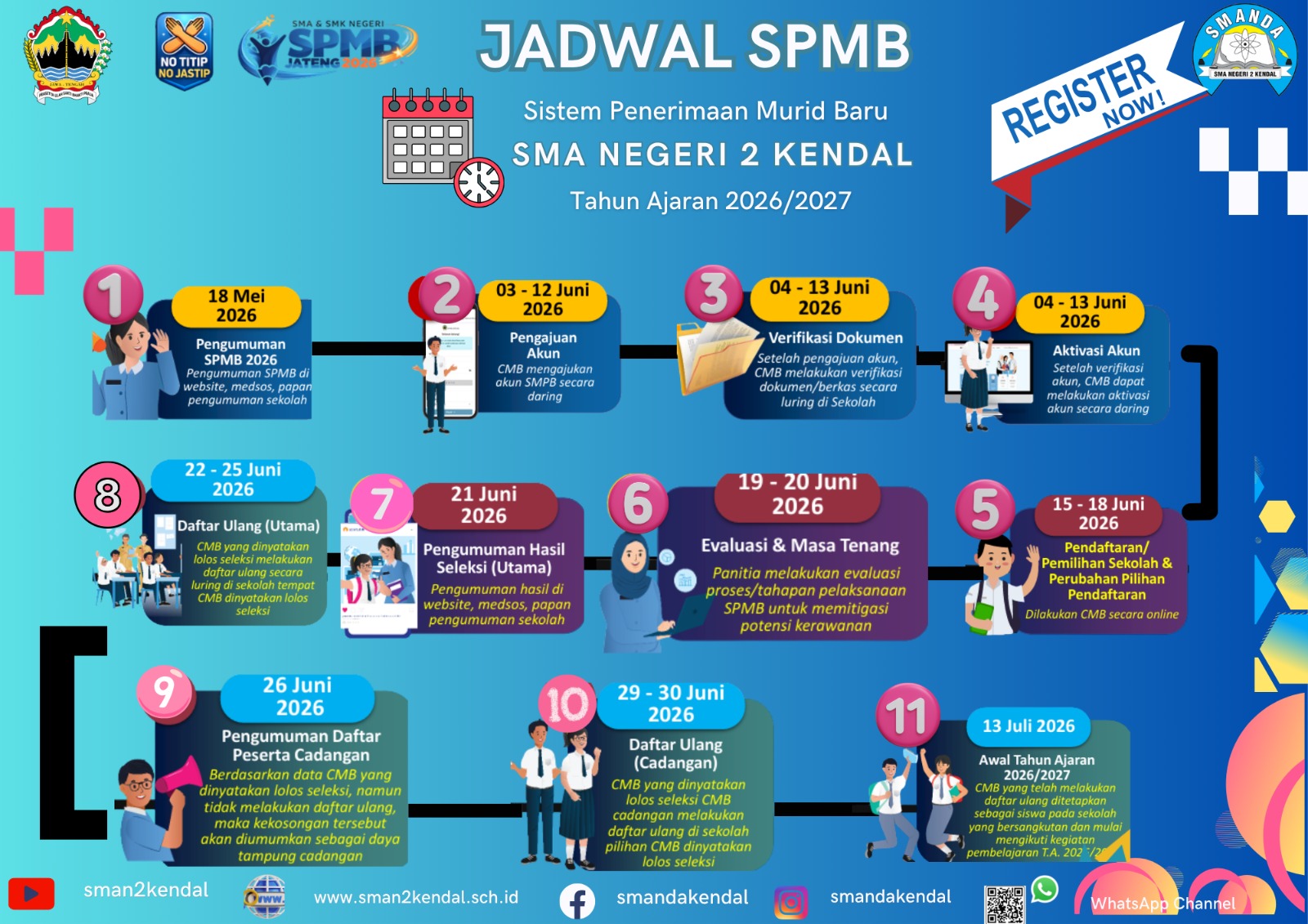 SPMB3